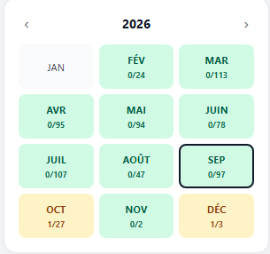 Tableau de bord de réservation du restaurant, année 2026 : demandes en attente / demandes reçues par mois (relevé du 30/09/2026).