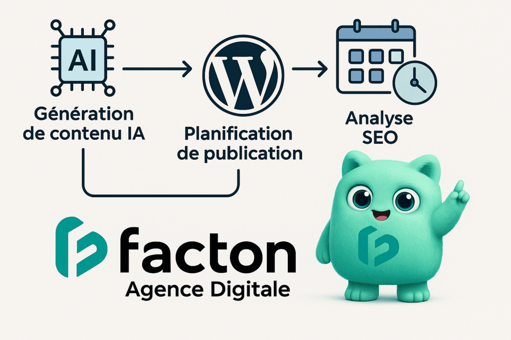 Schéma d'automatisation d’un blog WordPress intégrant intelligence artificielle et SEO